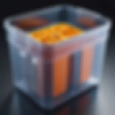 Highlighting Durable Materials Durable materials of the Sterilite container presented