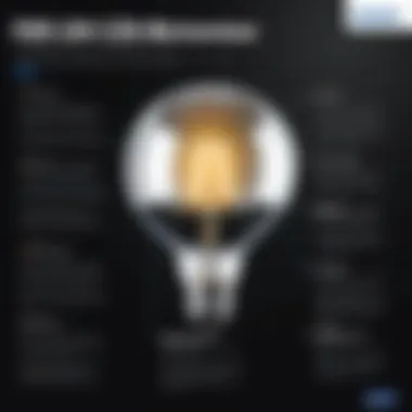 Comprehensive Guide to the Epson Home Cinema 2100 Bulb: Key Insights and Considerations Summary Comprehensive Guide to the Epson Home Cinema 2100 Bulb: Key Insights and Considerations Summary