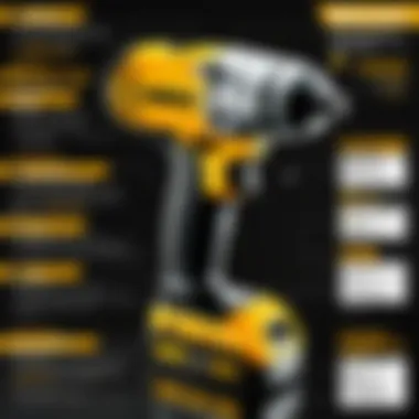 Notable In-Depth Overview of the DeWalt DC822KL: Specifications and Insights