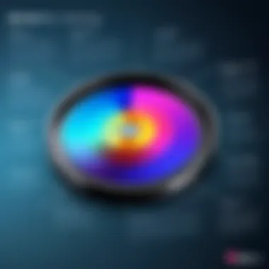 Market Trends Influencing LG Blu-ray Technology Adoption Infographic illustrating market trends for LG Blu-ray technology