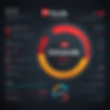 Performance Metrics Comparison of Cybersecurity Solutions A comparative chart highlighting the performance metrics of McAfee against its competitors in cybersecurity