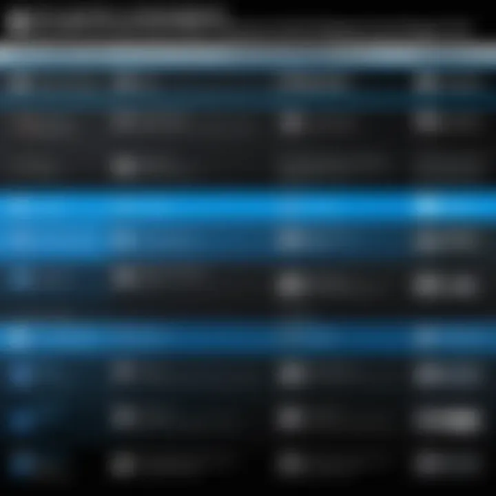 Comparison chart highlighting features of Ultra HD Blu-ray vs traditional Blu-ray players