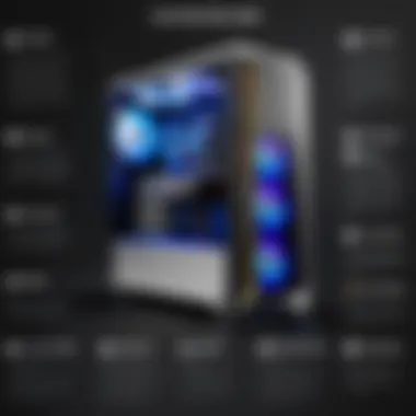 Gaming PC Customization Options An infographic illustrating customization options for gaming PCs