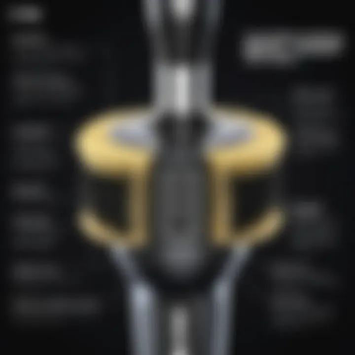 Diagram illustrating the anatomy of a Ryobi brush part and its functionality